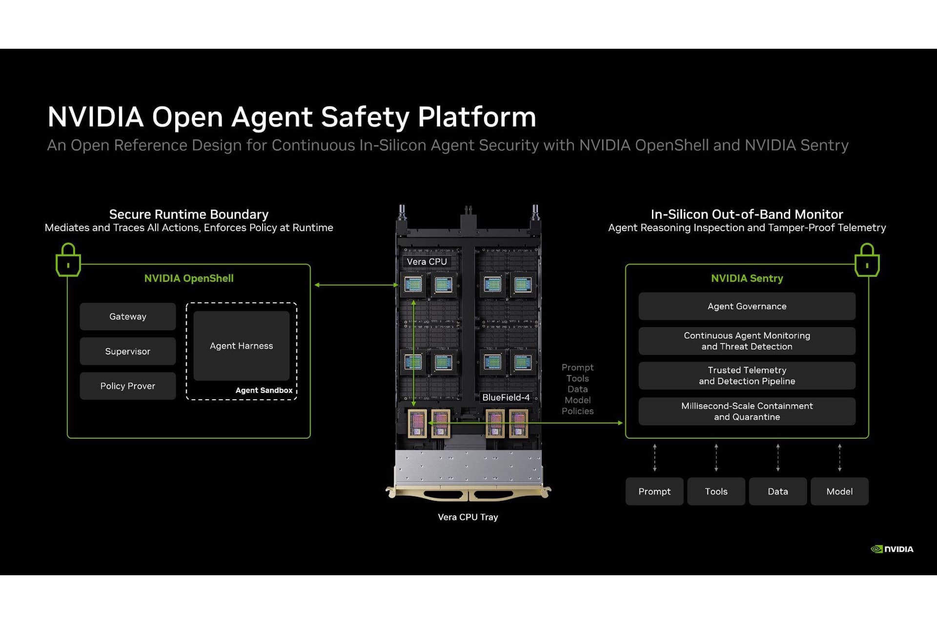 AIセキュリティ強化のためのシステム「NVIDIA Open Agent Safety Platform」を発表