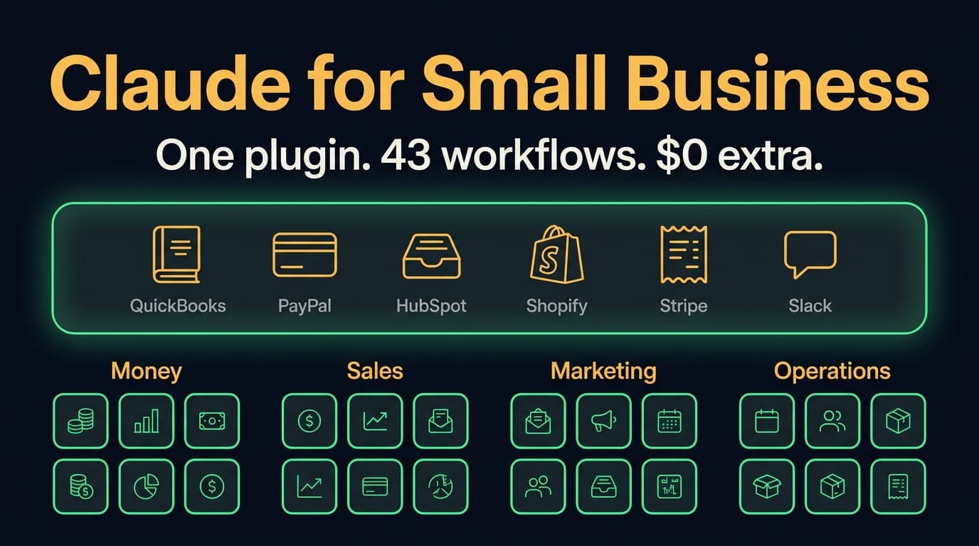Claude for Small Business: what's in the plugin (and how to decide) - WotAI
