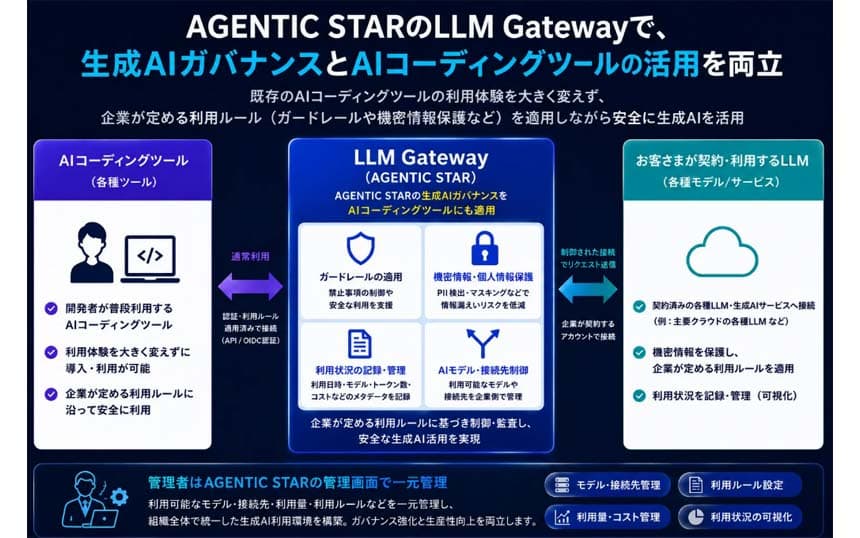 ソフトバンク、AIコーディングツールの活用とガバナンスを両立する新機能｜BUSINESS NETWORK