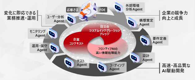 AI最新アップデート spacexai 30