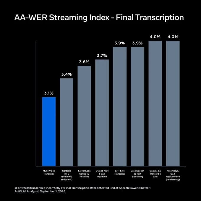 Grok Voice Transcribe 2 Launch 2026