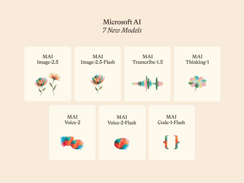 Microsoft AI、独自開発のAIモデル「MAI」7種を一挙発表 - forest.watch.impress.co.jp