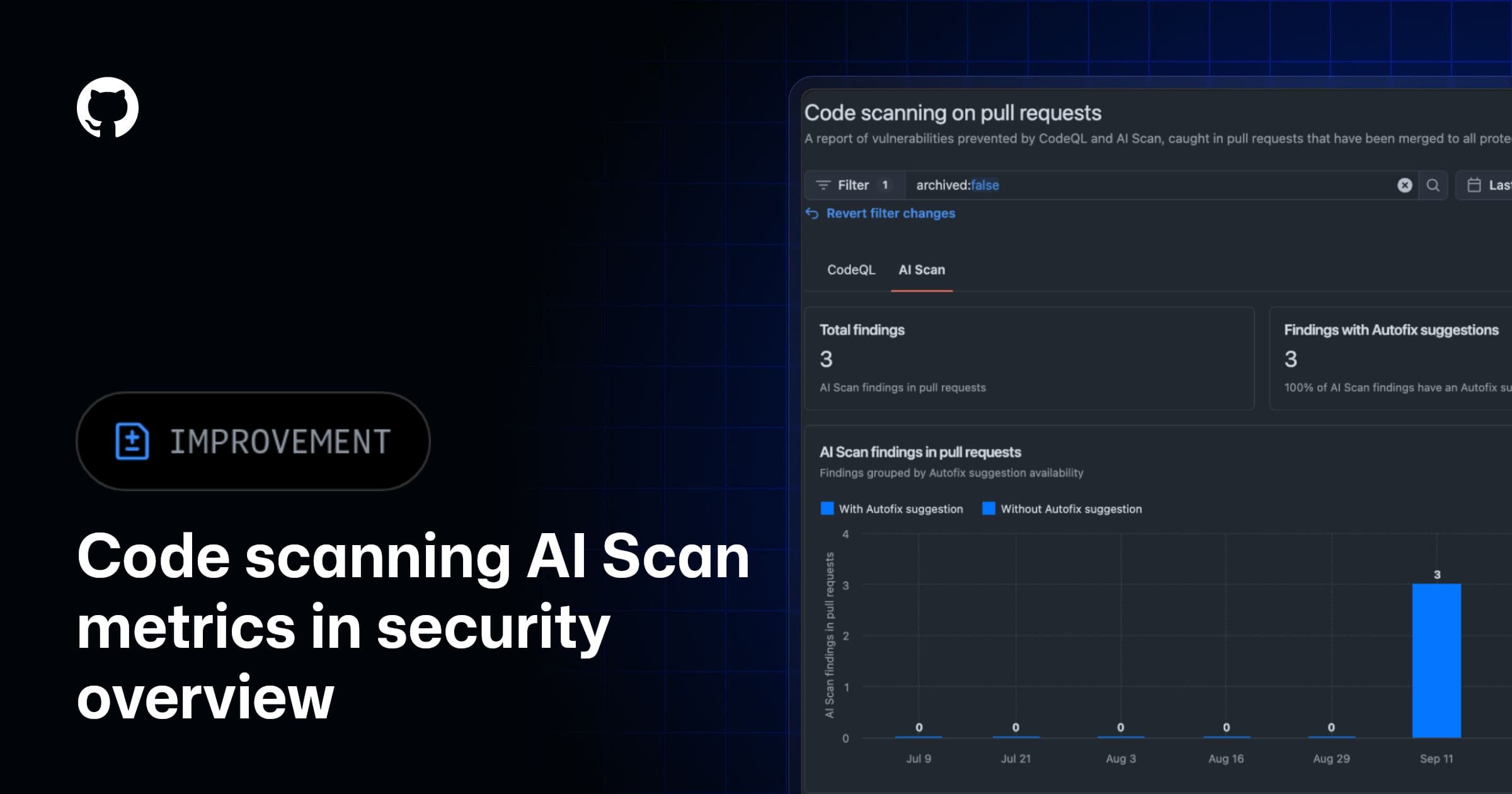 Code scanning AI Scan metrics in security overview