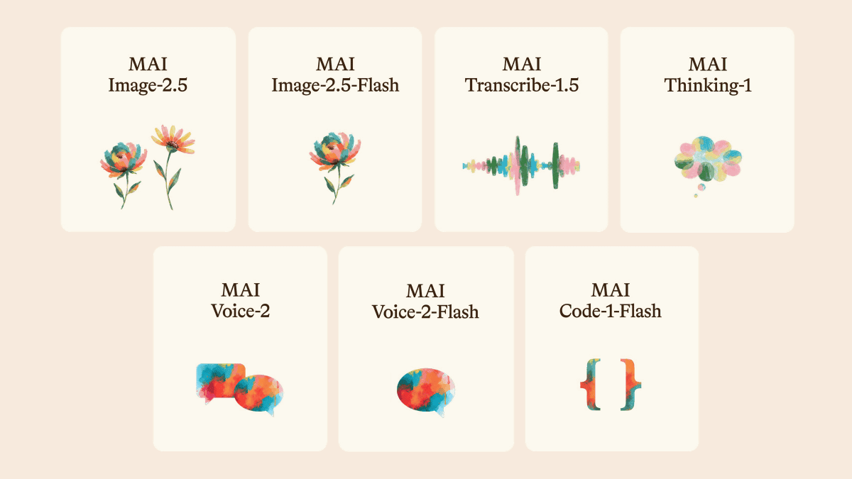 Microsoft has announced seven AI models, including 'MAI-Thinking-1,' which has performance equivalent to Claude Sonnet 4.6, and the voice clone model 'MAI-Voice-2.' - gigazine.net