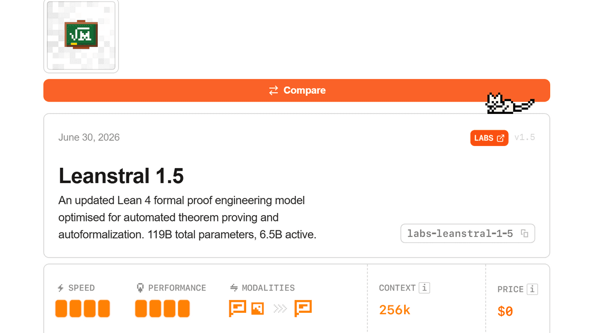 Mistral releases 'Leanstral 1.5,' an AI for automated theorem proving, supporting Lean 4 proof work.