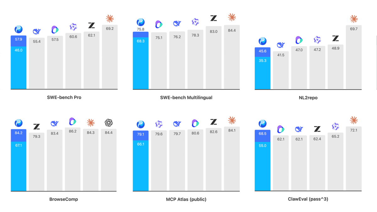 Tencent has released its AI model 'Hy3' as an open model, claiming it is comparable to GLM-5.2 and DeepSeek-V4 at 295B and surpasses GPT-5.5 in scientific tasks.