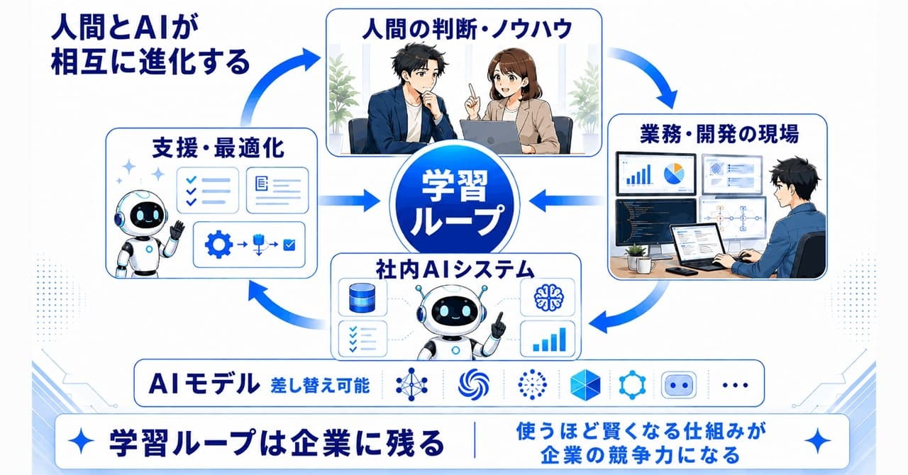 ナデラCEOが語る、企業の生き残り新戦略学習ループ - ＠IT