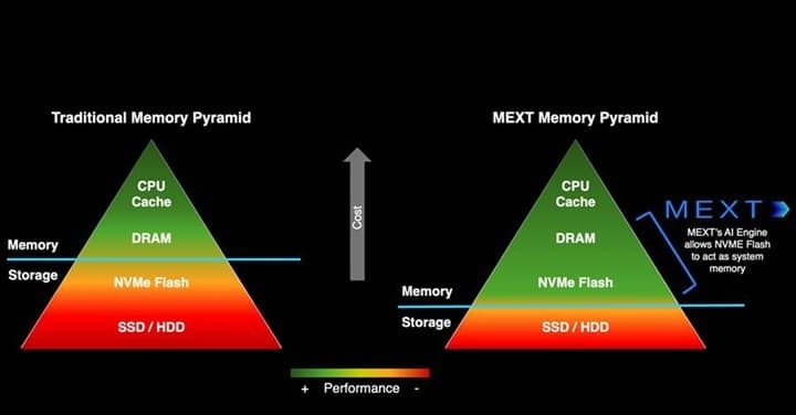 AMDがメモリ最適化技術の新興を買収 - eetimes.itmedia.co.jp