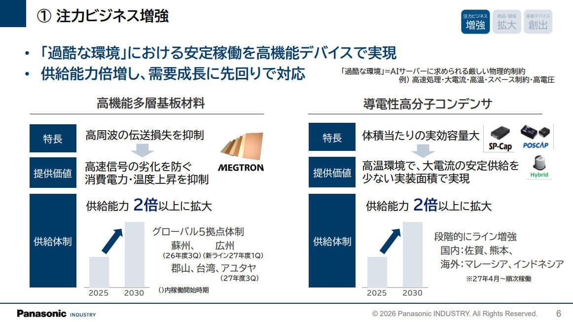 2028年度にAI関連売上高を約2倍に引き上げるパナソニック インダストリーの勝算 - monoist.itmedia.co.jp