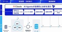 NECが3年で100億円狙うAnthropic協業の初ソリューション、AIが販売戦略立案