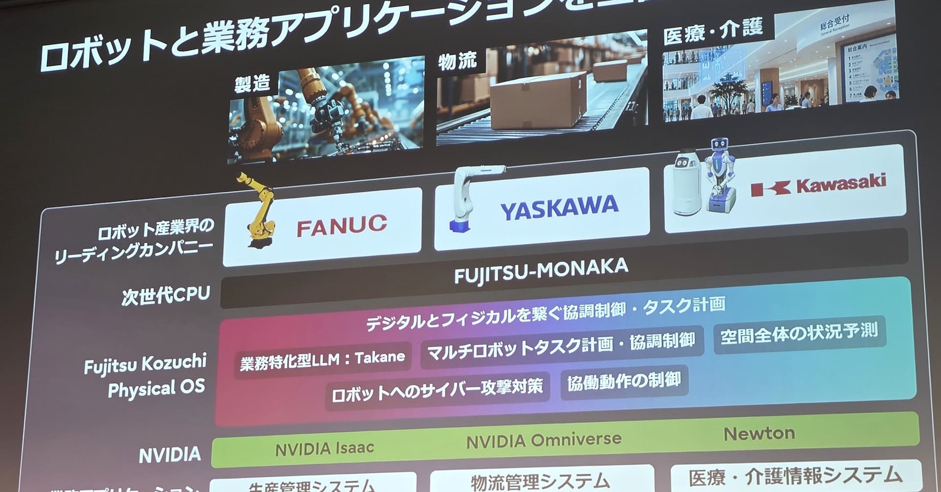 NVIDIAのフアンCEOも登壇し「次の産業革命は日本から」 富士通×NVIDIA、ロボット3社とフィジカルAIで協業