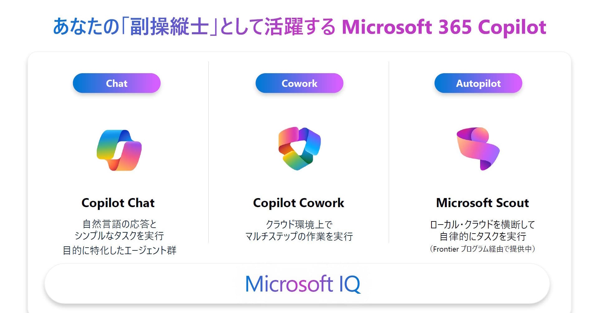 「人主導」から「自律実行」へ――進化する「Microsoft 365 Copilot」の新機能とエージェントAIの現在地