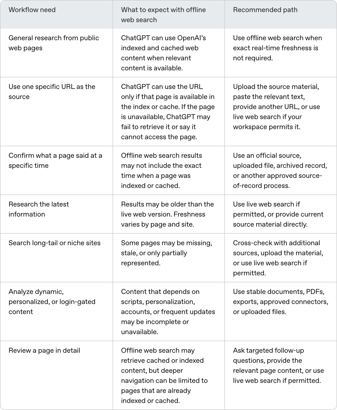 OpenAI's ChatGPT Has A Web Cache - Search Engine Roundtable
