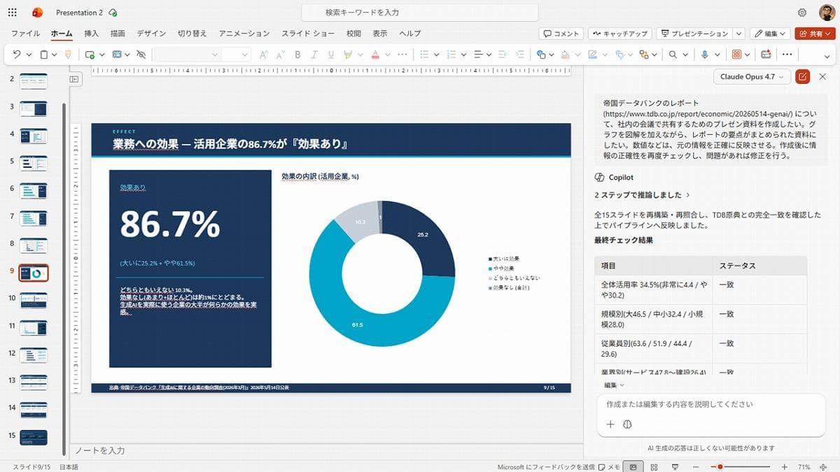 【Copilot】もうパワポは自分で作らない…“期待外れ”返上「2大アプデ」がヤバすぎた - www.sbbit.jp