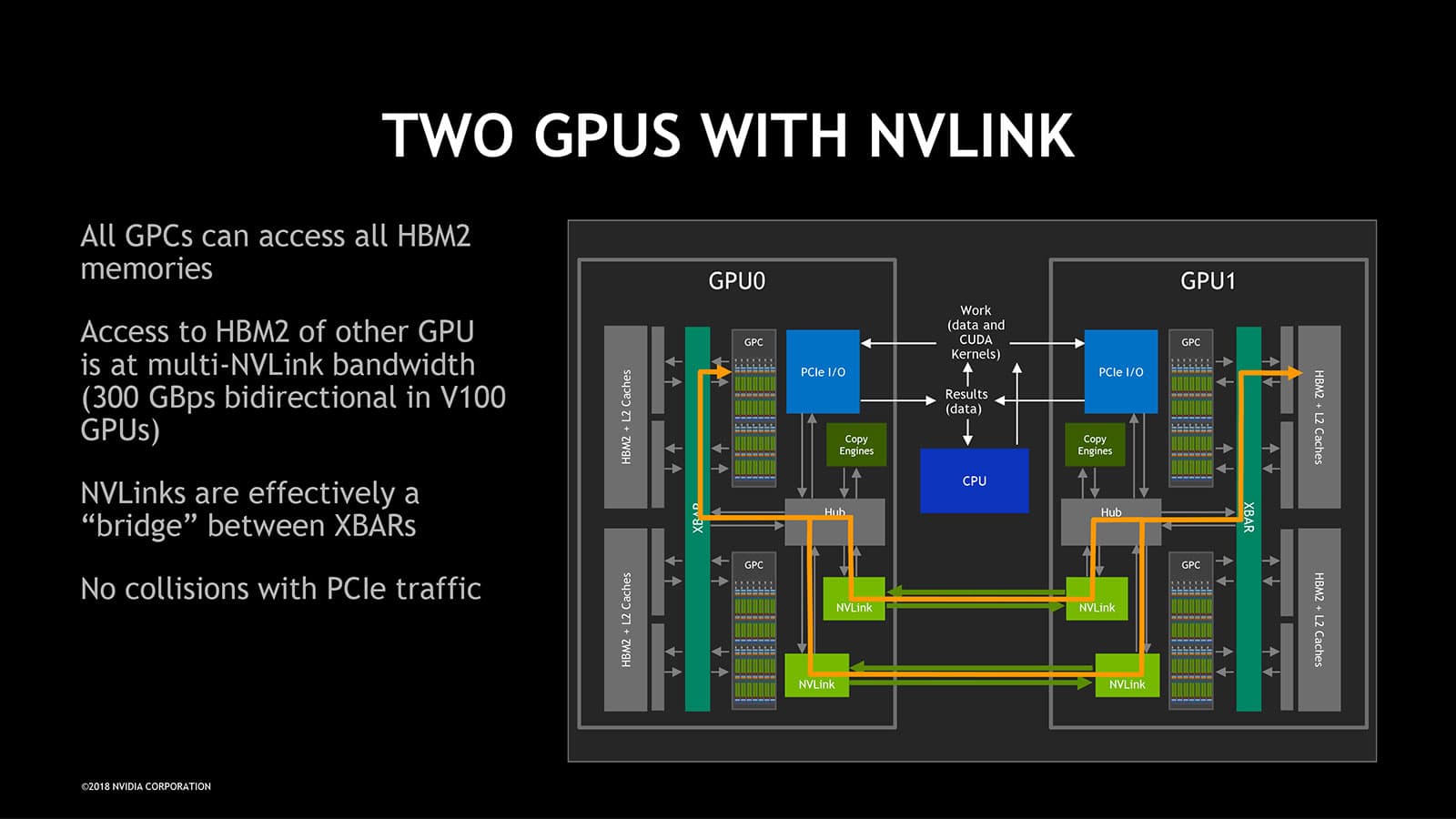 Scale-up Network（1）NVIDIAが大型化するGPUのため採用した「Scale-up Network」とは何か？【ネット新技術】