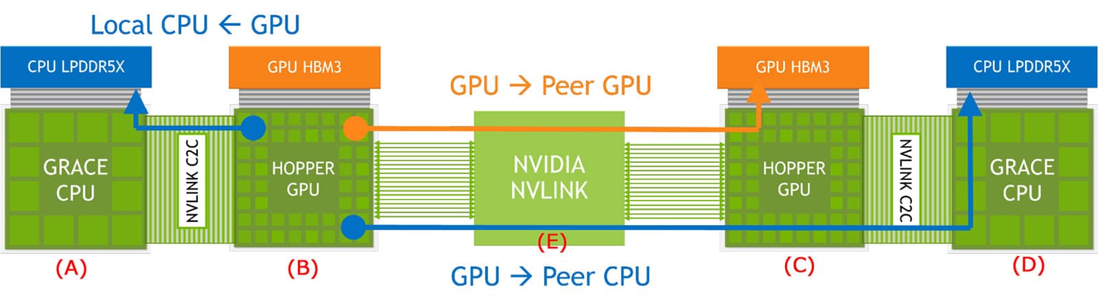 Scale-up Network（2）NVLinkが抱えるCache Coherencyの問題と、それを捨てたUALinkのアプローチ【ネット新技術】