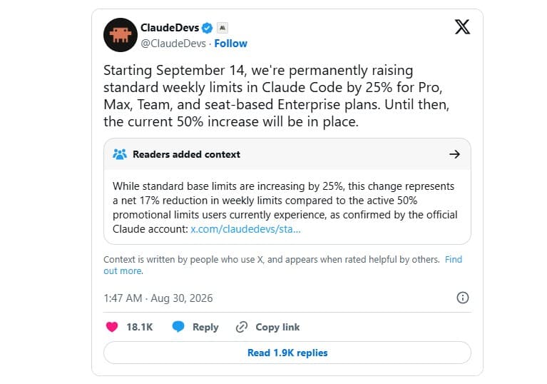 Claude Codeの週間上限、9月14日から25%増。現状比では17%減に