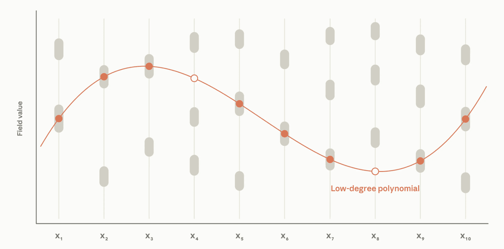 Anthropic’s Claude Designs Leaner Quantum Circuits, Reducing Resources Needed for Key Calculations