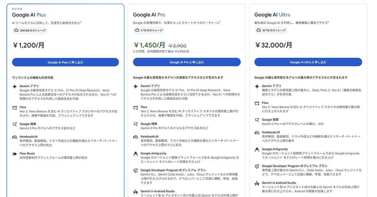 GoogleのAIサブスク、最上位プランを値下げ　月額1万4500円の新プランも - ITmedia AI＋