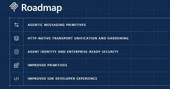 MCPの新たなロードマップ公開 今後はAIエージェント対応、HTTP通信への統一などに注力