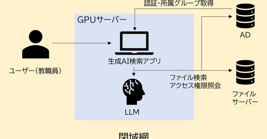 小中学校の校務に“自前運用”の国産LLM NTT西と茨木市が全国初の実証