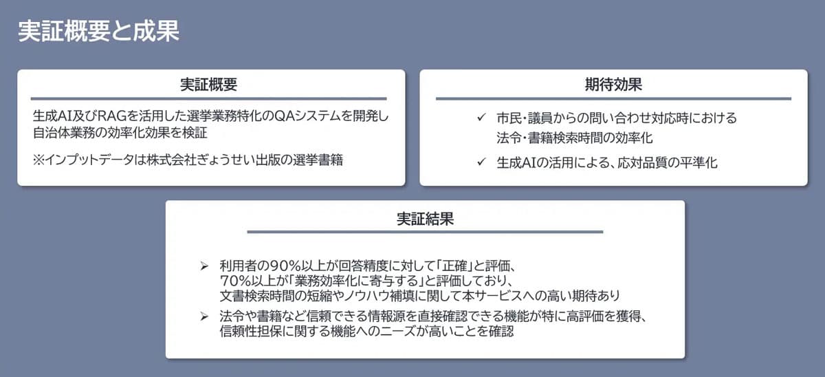 NECとぎょうせい、自治体選挙事務での市民応対業務を支援する生成AIの実証実験を実施