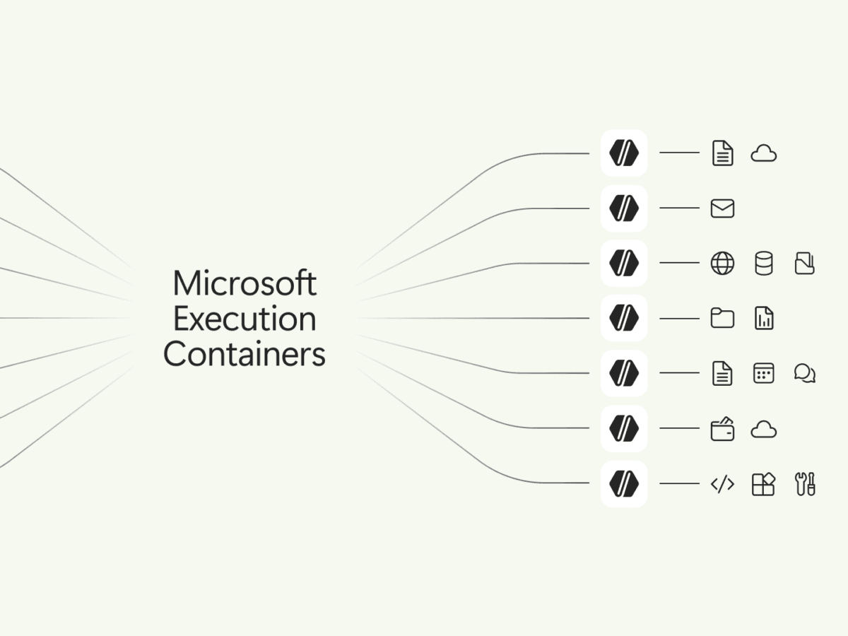 「Microsoft Execution Containers」が一般提供、AIエージェントを安全に動かす基盤/Windows/macOS/Linuxで「Rust」「.NET」「Node.js」対応のSDKを提供