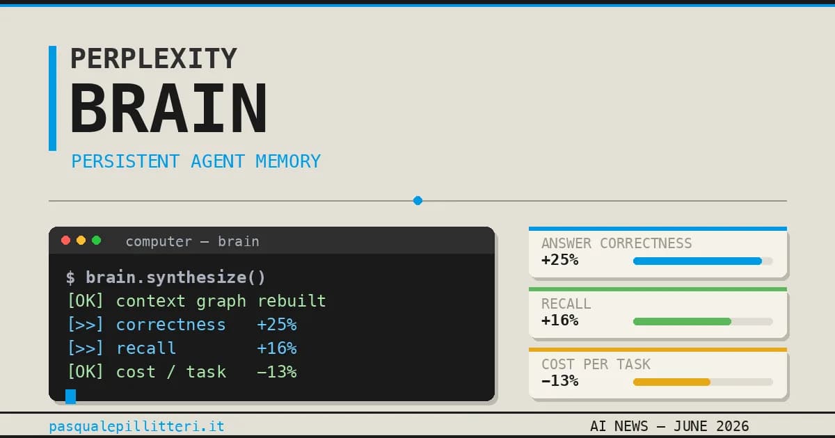 Perplexity Brain:Computer エージェントの永続メモリ - Pasquale Pillitteri