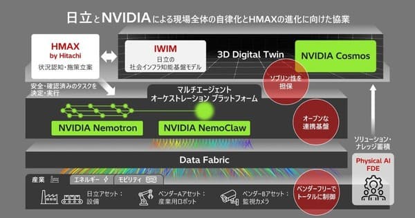 日立とNVIDIAが協業 フィジカルAIの統合制御で現場全体の自律化とHMAXの進化へ | ロボスタ - ロボット・AI情報WEBマガジン