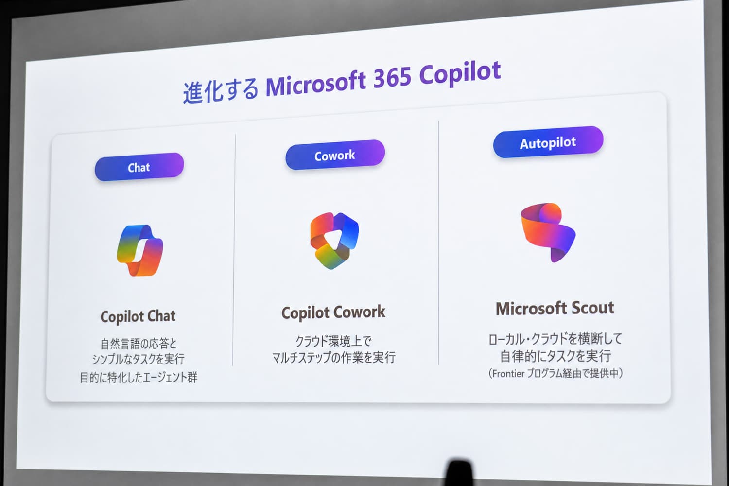 業務の自律実行に向かう「Microsoft 365 Copilot」 CoworkとScoutを紹介